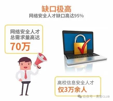 零基礎IT技術人員轉行網絡安全 從入門到精通全攻略