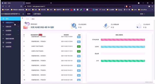 C4網絡技術挑戰賽智慧園區方案分析 網絡技術架構與實踐
